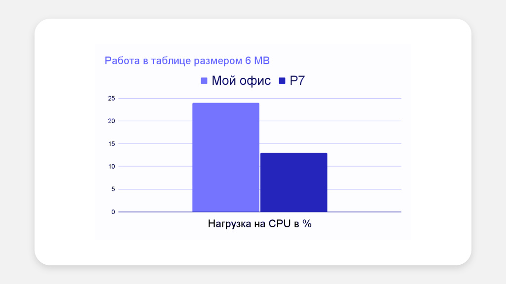 Нагрузка на систему 2.jpg